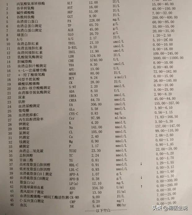 医院大生化检查多少钱(500多块的全套生化) 