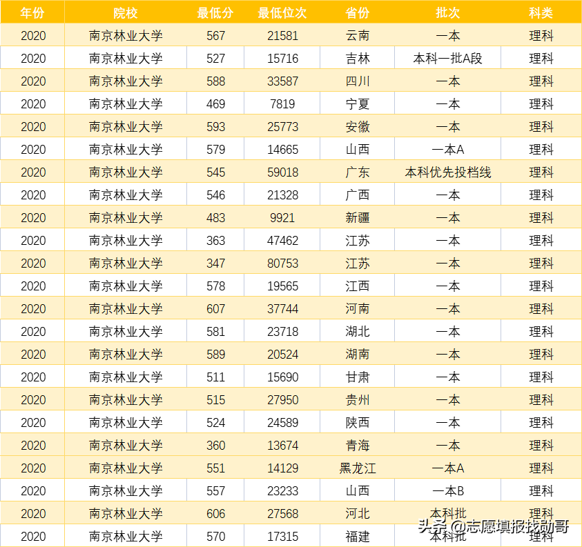 江苏这所大学实力“硬核”，排名连续三年上升，迎来高光时刻