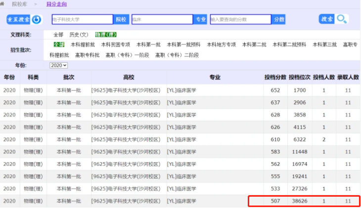 重庆一考生507分被985大学录取，还是临床医学专业，堪称捡漏王
