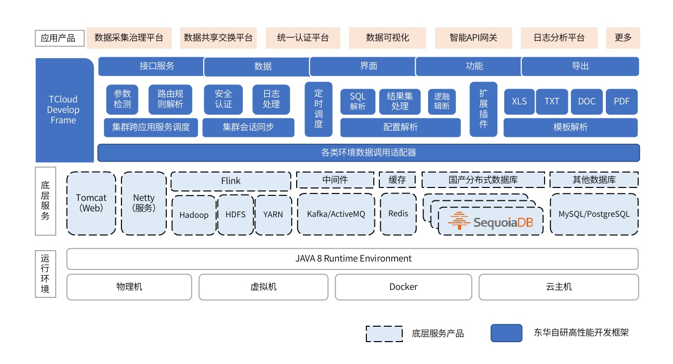 東華髮思特&巨杉資料庫：打造智慧城市分散式大資料聯合解決方案