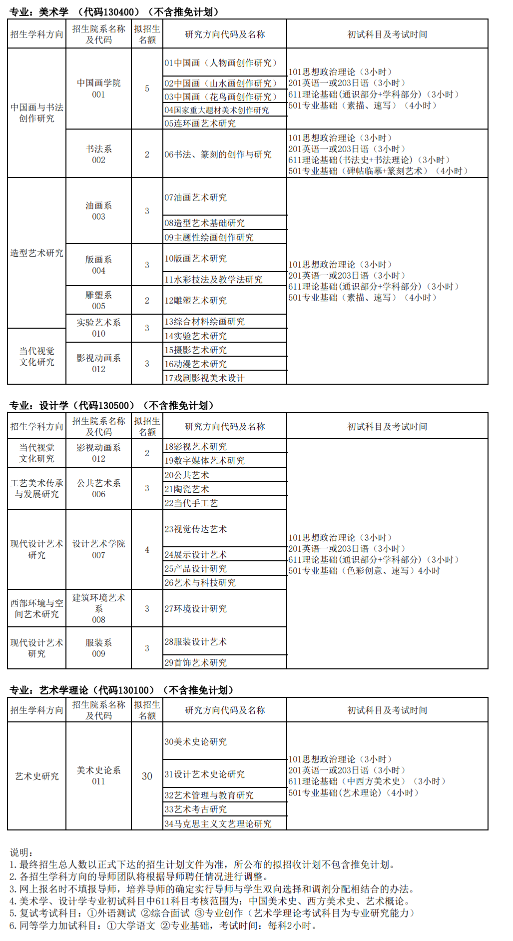 西安美术学院2022年硕士学位研究生招生378人