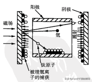 金属化（十二）