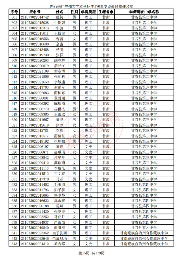 兰州大学2021高校专项计划省内入围名单公布！招生计划仅剩8人