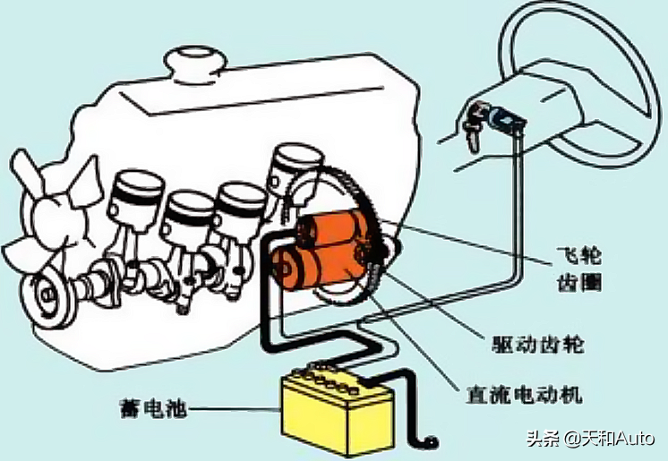 「梯次利用」汽车蓄电池可以淘汰给电瓶车使用吗？
