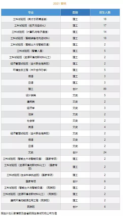 高考各分数段可报大学一览表！一本线上考生必看