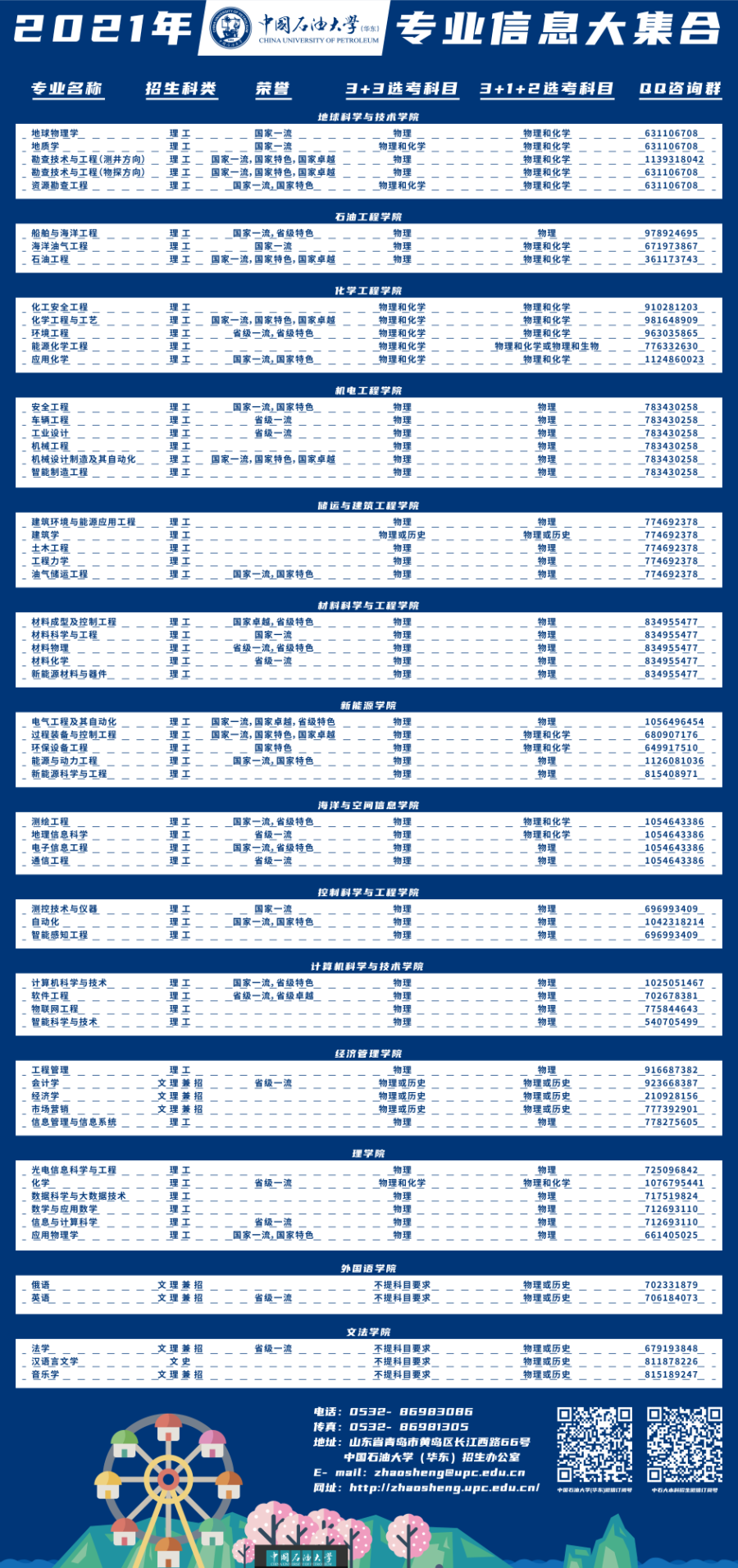 考得好也要报得好！@山东考生，山大、海大、青大……高校招生预估分数线来了！你钟意哪一所？