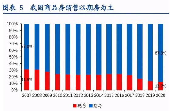 来得可真快！还再以房价为参考，你可能已经被甩了