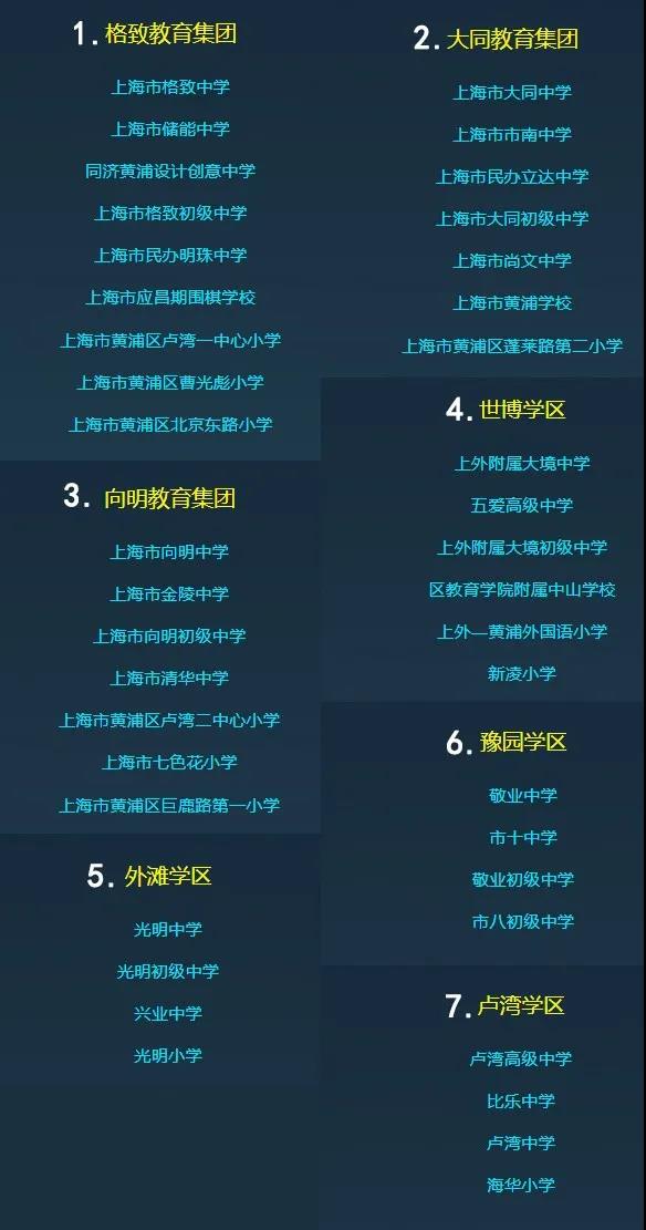 最新！魔都1400+所学校优质资源共享