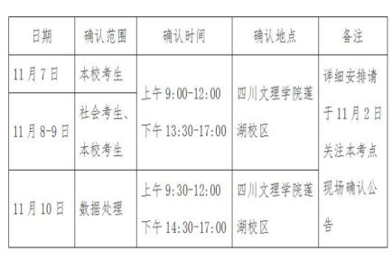 现场确认第二天，川内各大考点现场确认时间及要求汇总