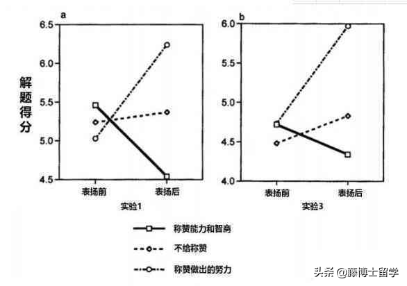 斯坦福教授：为什么有些孩子表现得那么差。