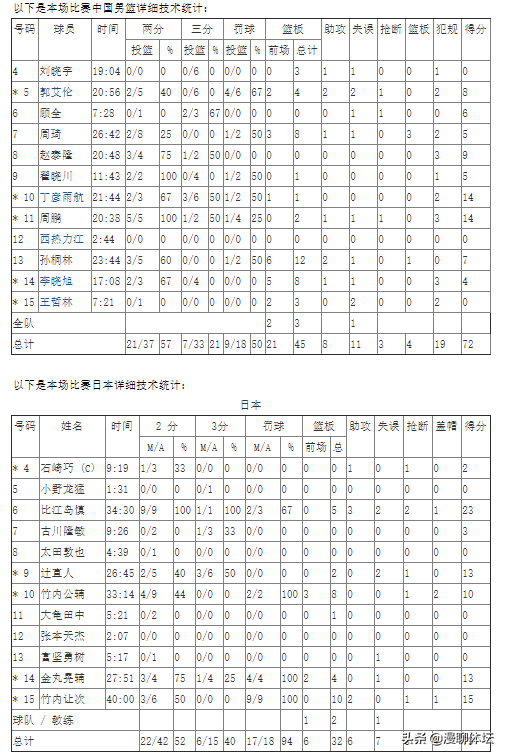 亚洲杯男篮预选赛日本对中国的影响(亚洲杯上演中日对决，中国男篮提防日本男篮在我们的低谷期搅乱)