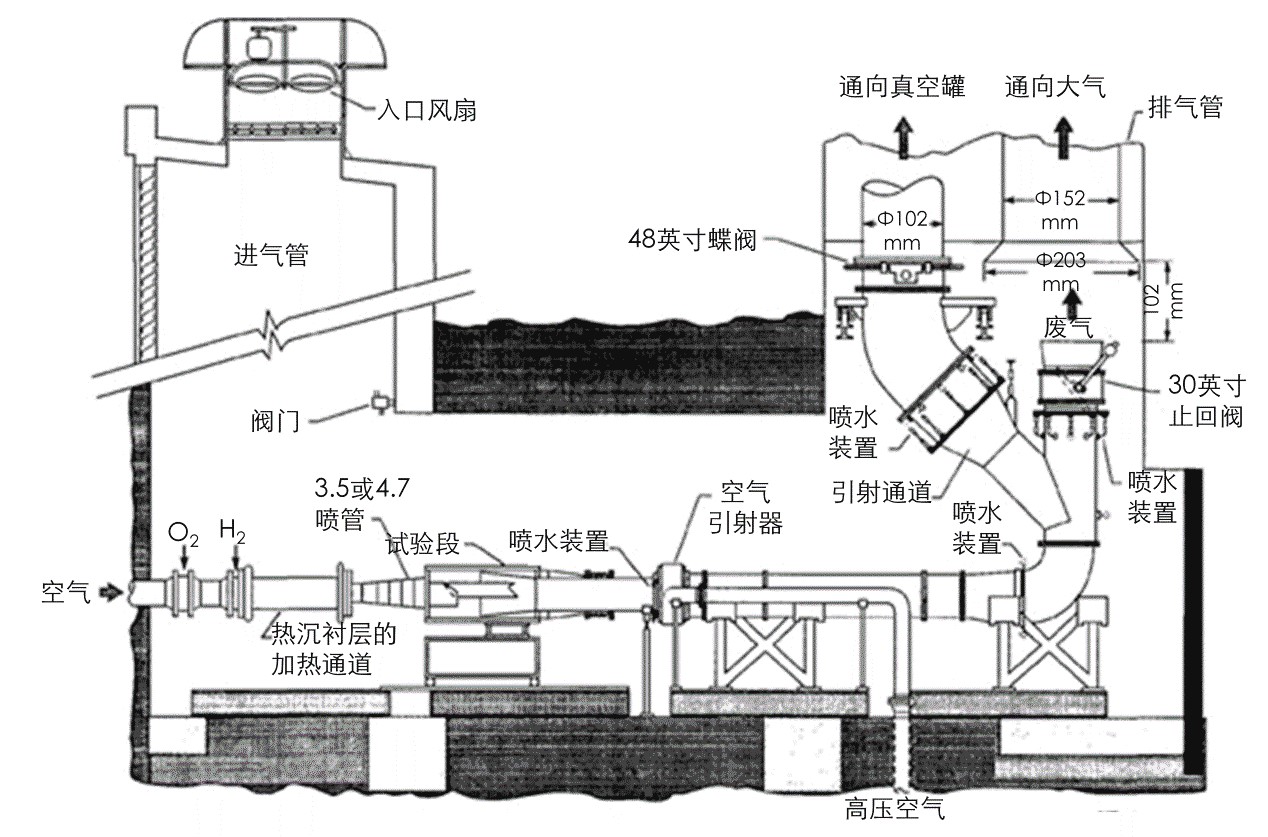 NASA Langley中心的超燃冲压发动机地面实验装备