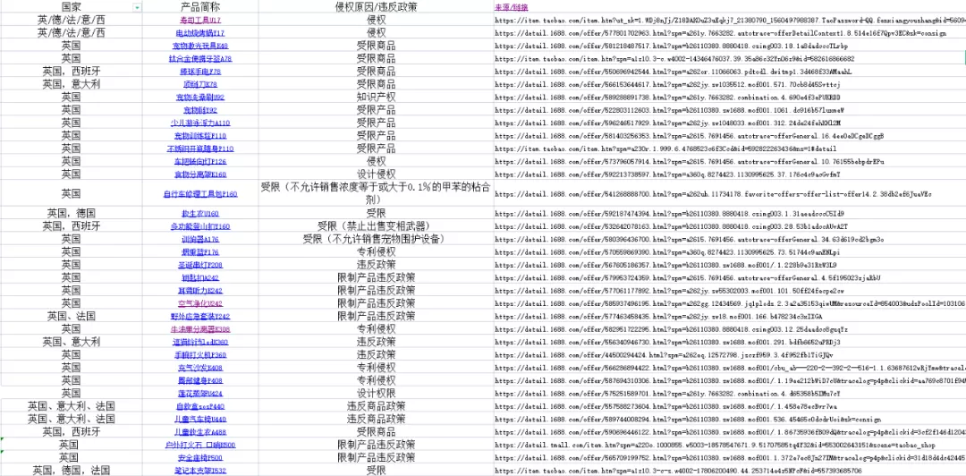 侵权！你可能还不清楚如何去避免，以及更有效的申诉