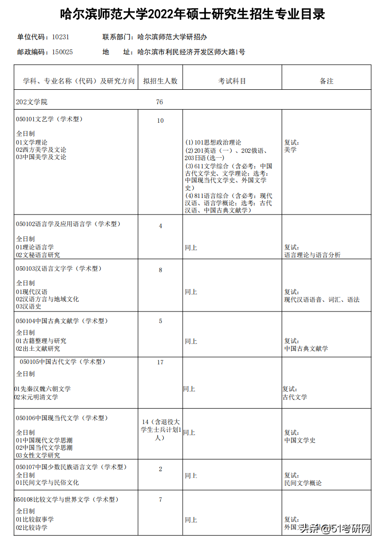 太卷了！考研报名人数公布，师范类院校严重扎堆