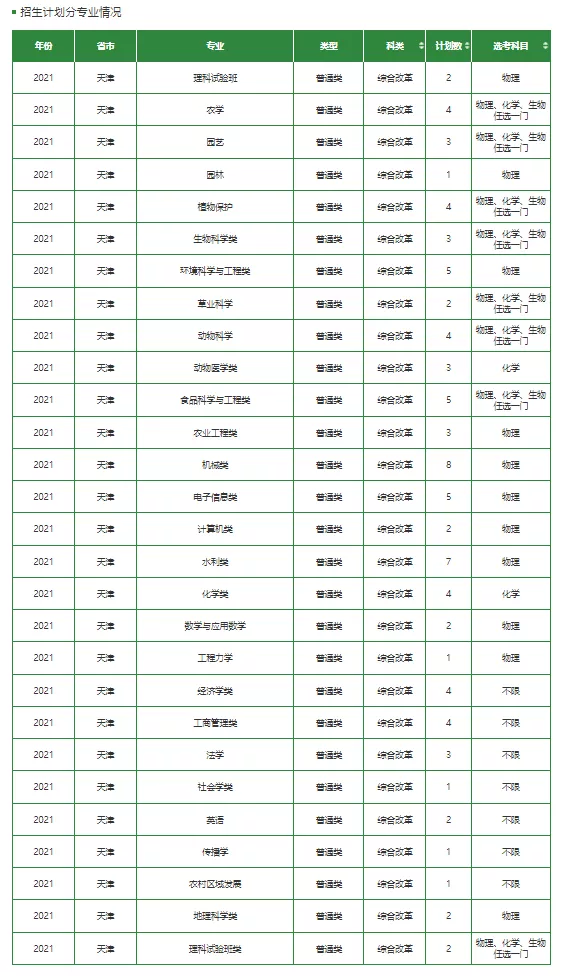 高考各分数段可报大学一览表！一本线上考生必看