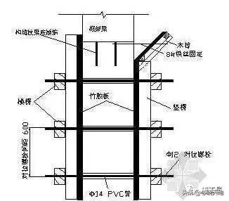 施工现场“隐藏至深”的偷工减料行为，不能做但需要知道！