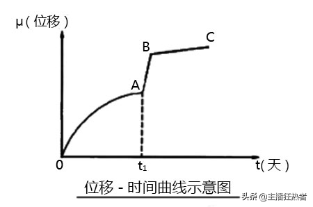 公路考试专用案例题大集合（如果您需要电子版，私信邮箱）