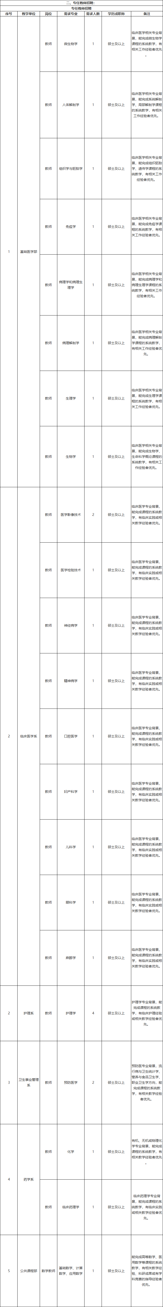 「安徽」 安徽医科大学临床医学院，招聘高层次人才、专任教师等