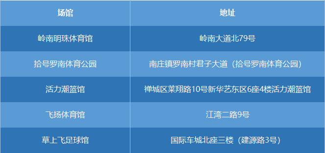 从佛山祖庙怎样到足球农庄(佛山大批景区、文体场馆已恢复开放，不少有优惠！预约方式→)