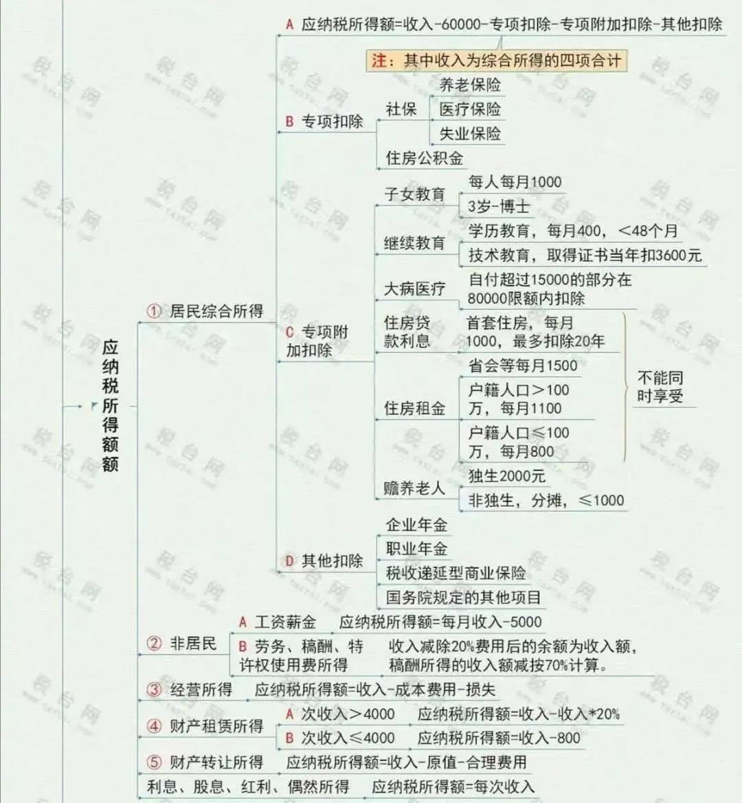 个税变了！2022年1月1日执行！附最新税率表、扣缴计算和申报方式