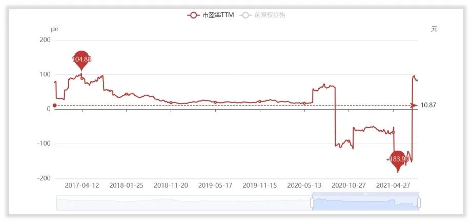 如何给首旅酒店估值？