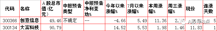 周四股市重大投资内参