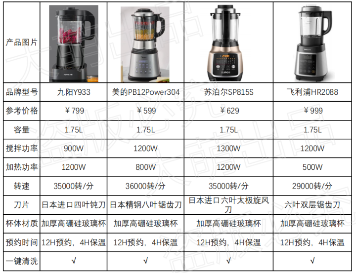 破壁机和豆浆机有什么区别？九阳破壁机值得买吗？手把手教你挑选