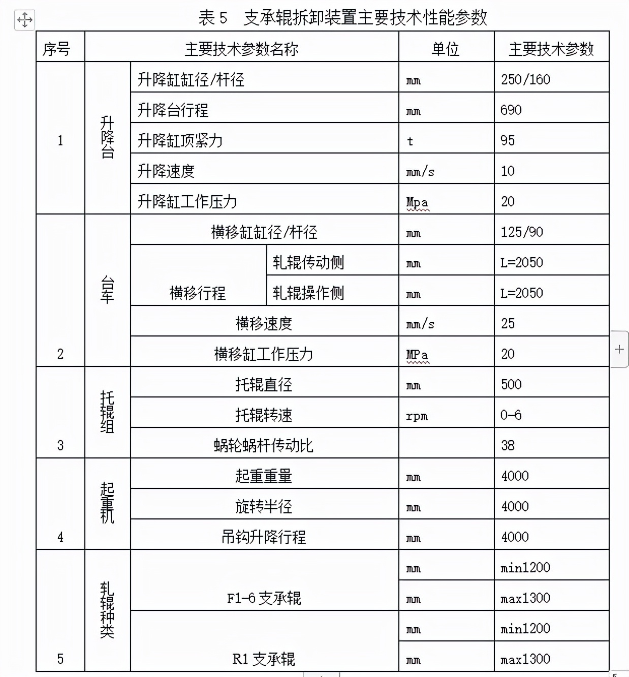 轧辊技术操作规程