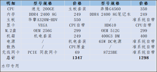 如何用几百块攒一台超小办公主机？