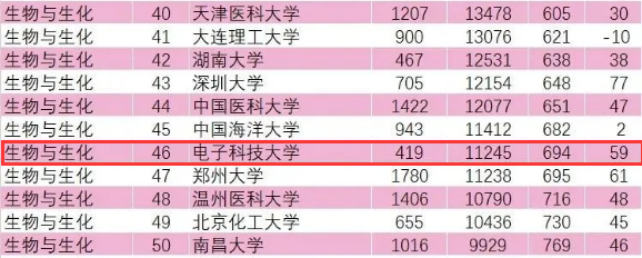 ESI排名公布，电子科大计算机学科很“抢眼”！
