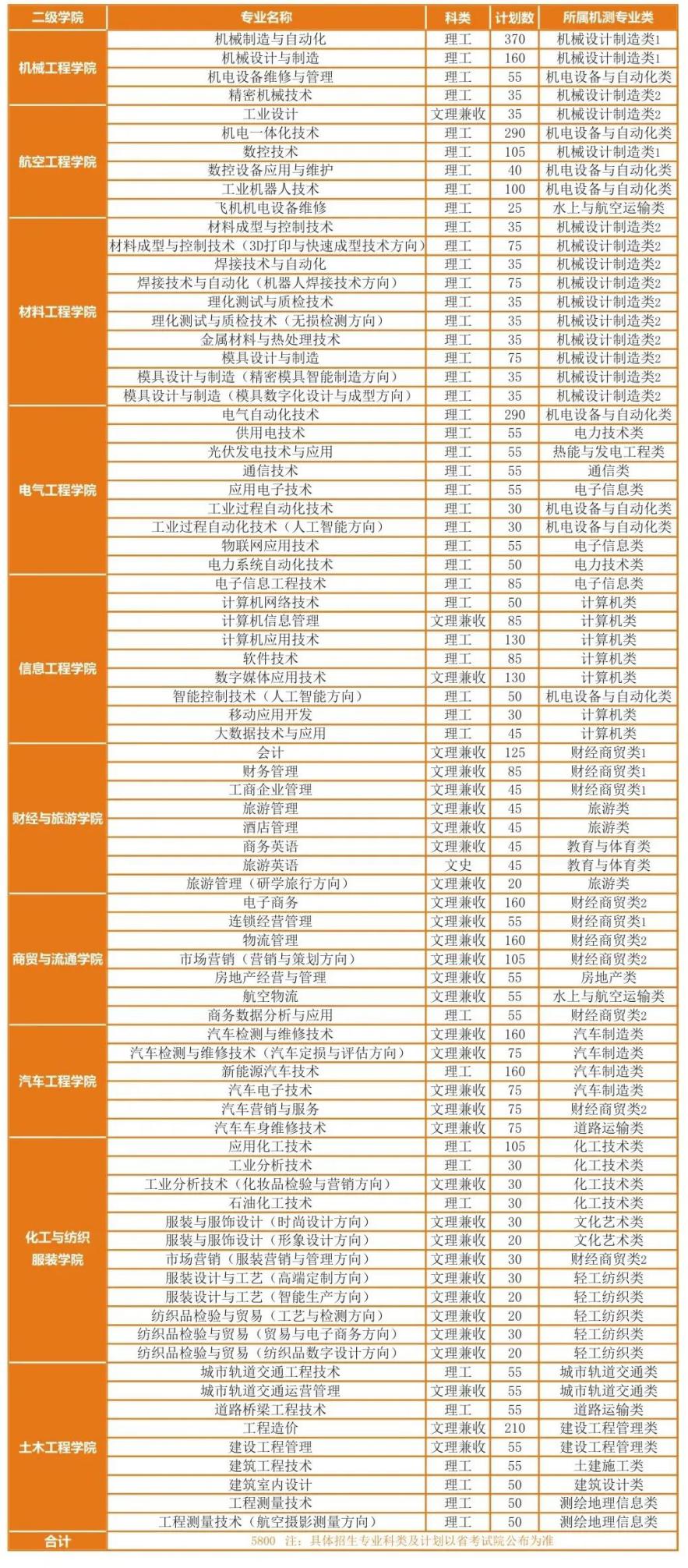聚焦2020年单招！西北唯一进入全国前十（A档）的高职院校等你来