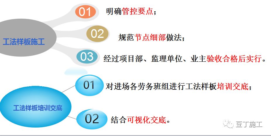 工程样板引路：我让你咋做，你就咋做，否则就是惹祸！（附做法）