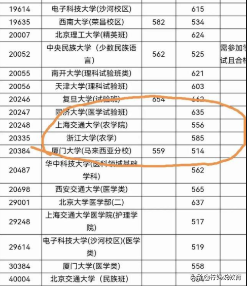 广西女生556分捡漏“上海交大”，实力演绎，考得好不如填得好