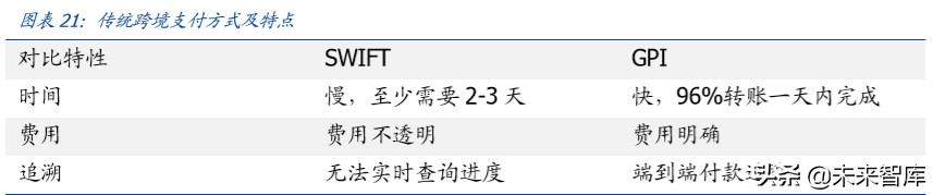 区块链专题报告：分布式账本为国际支付体系带来的启示