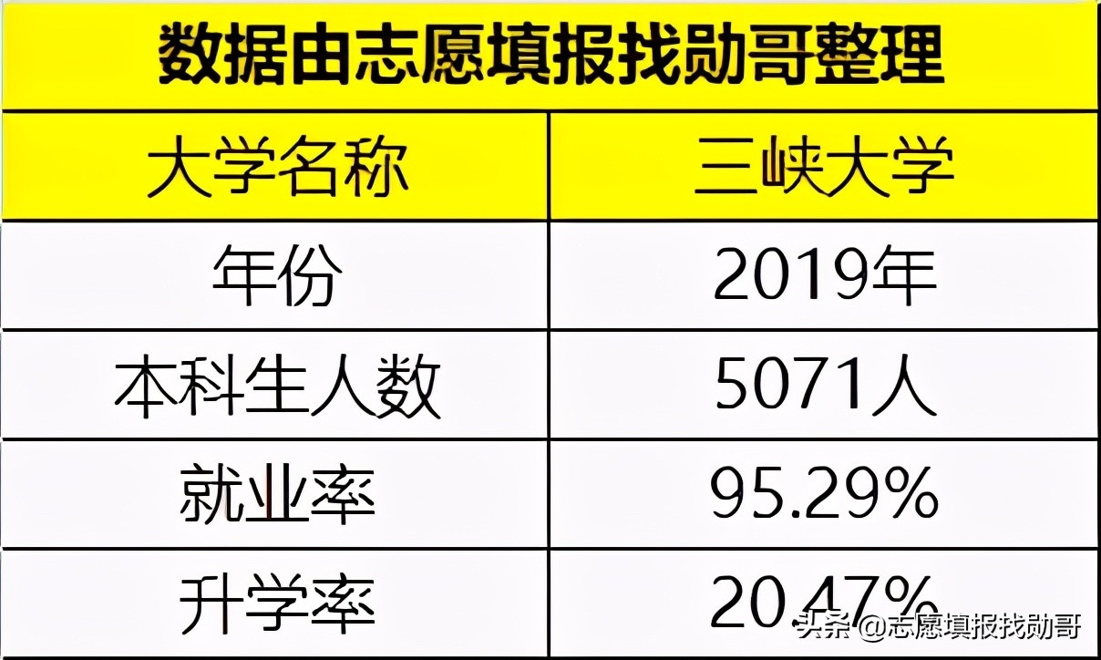 这所“双非”大学，深受国家电网“青睐”，考到就是赚到