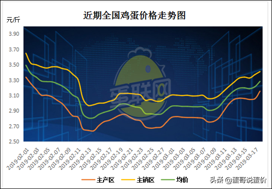 土鸡蛋品牌e京东自营高品质农家散养鸡蛋新鲜直达