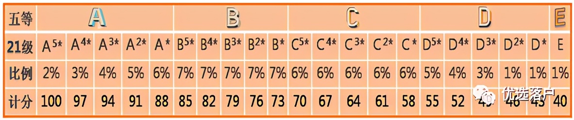 写在高考出分前丨无状元的天津 分数全线上调 高考优势是否继续存在