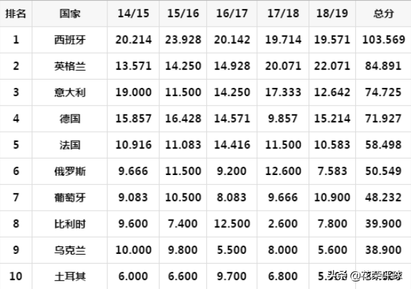 英超的劳工政策从什么时候开始的(英超过气言之过早，第一联赛已是未来趋势，欧冠危急不过偶然因素)