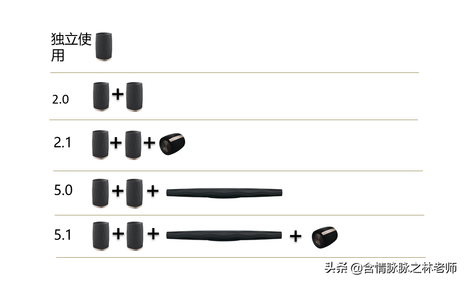 音质殿堂享受，宝华韦健FLEX音箱体验