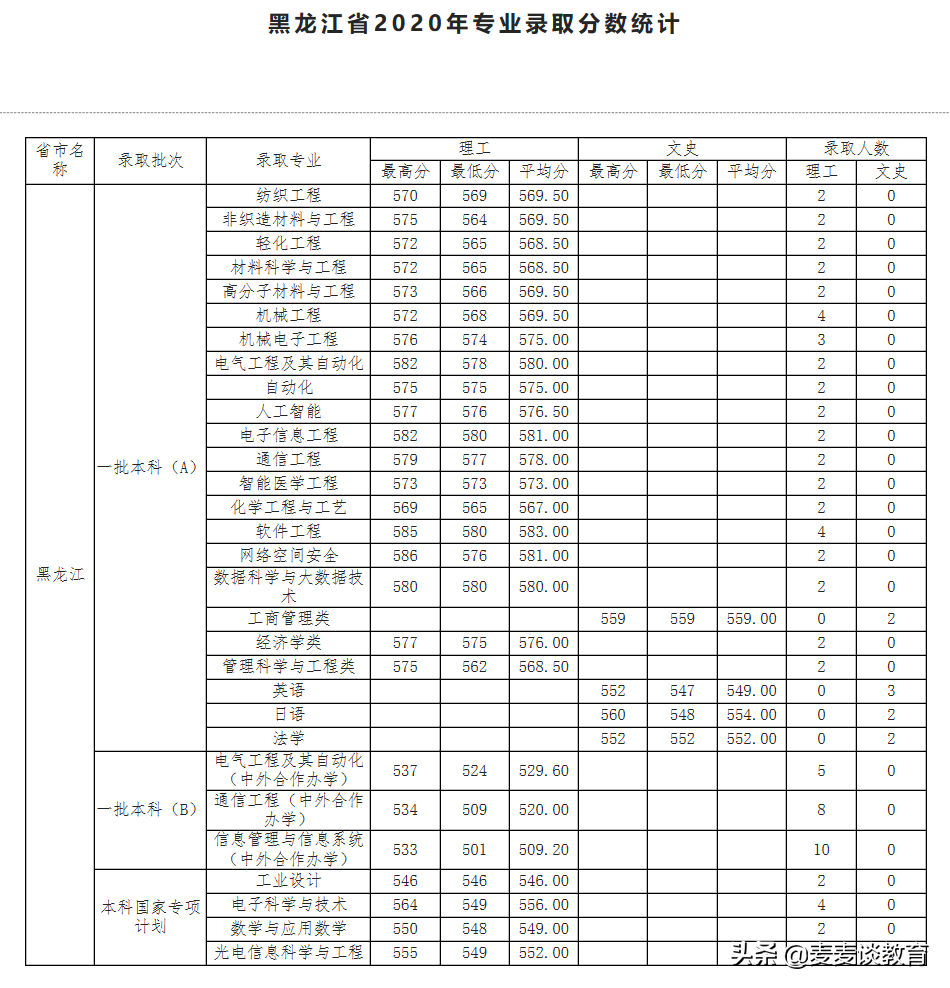 天津工业大学在哪个区（天津工业大学在哪）