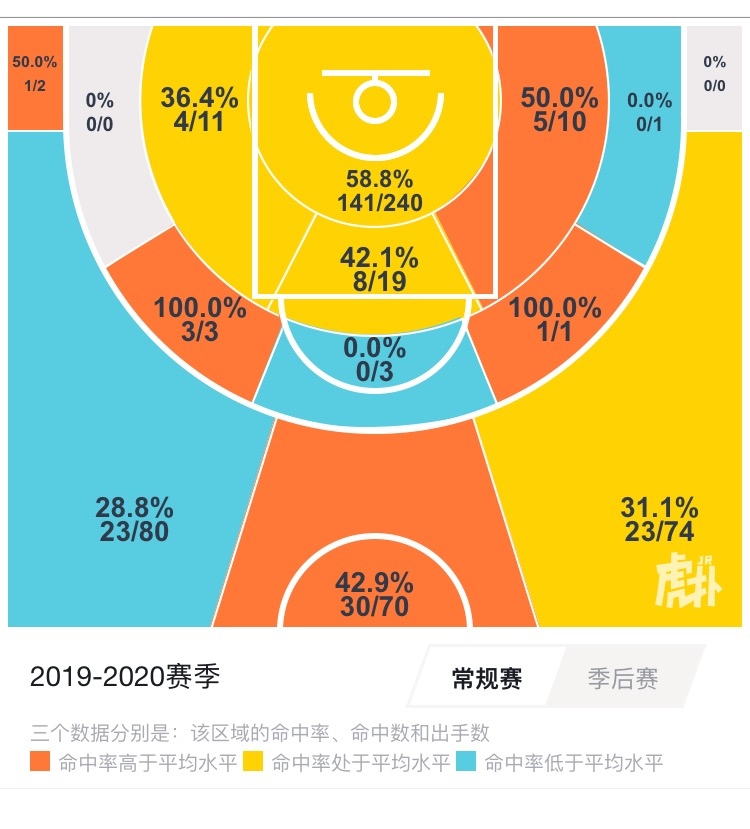 富兰克林cba为什么可以上场(探析｜三双王富兰克林，攻守均衡的顶级外援，被忽略的防守大师)