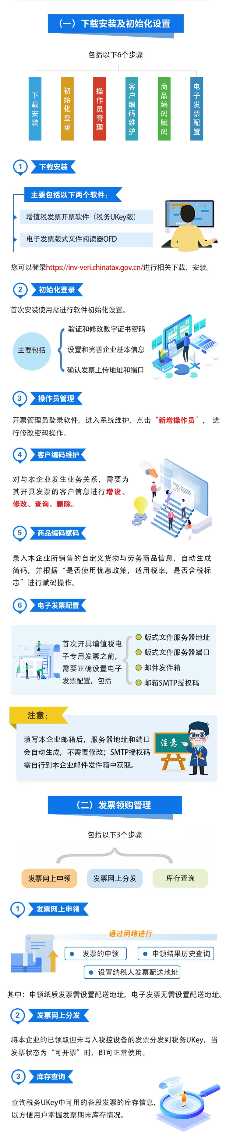 增值税电子专用发票开具操作指南，及接收发票时的注意事项
