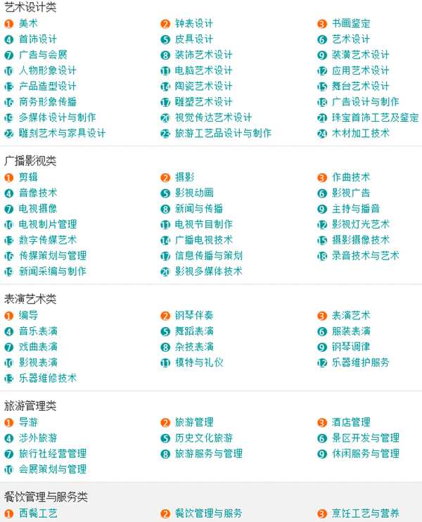 「收藏」大学所有专业一览表，本科专科都有哪些专业？一文告诉你