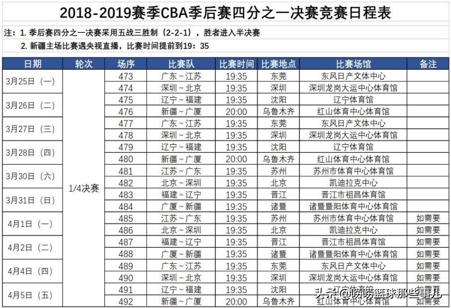 在电脑上哪里可以看cba(「CBA1/4赛程-央5直播」粤苏|辽闽|疆厦|京深对决，京粤|疆辽出线)