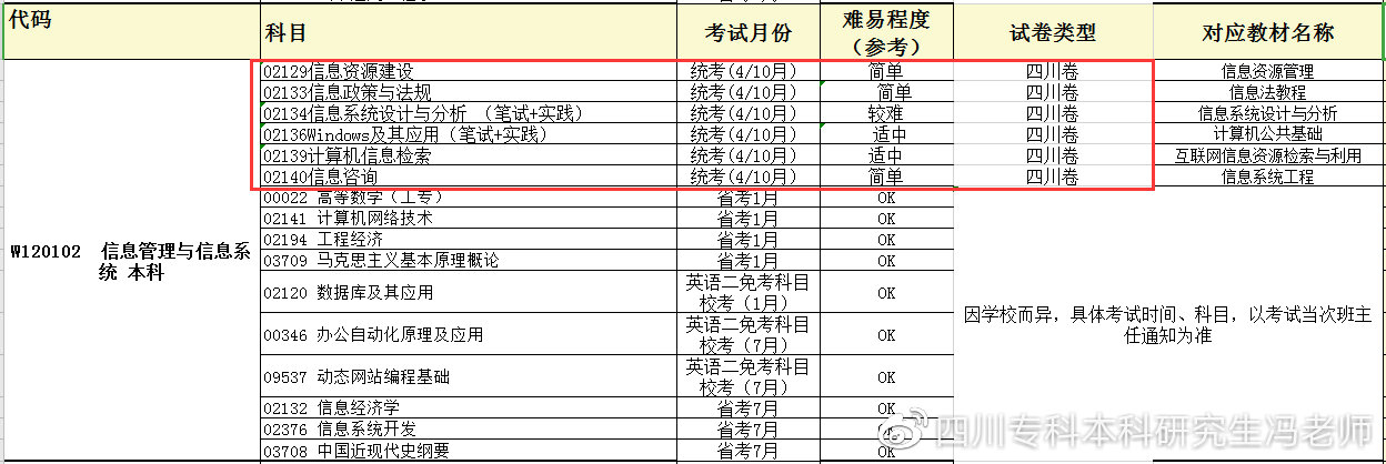 计算机类自考专业有哪些？如何选择？