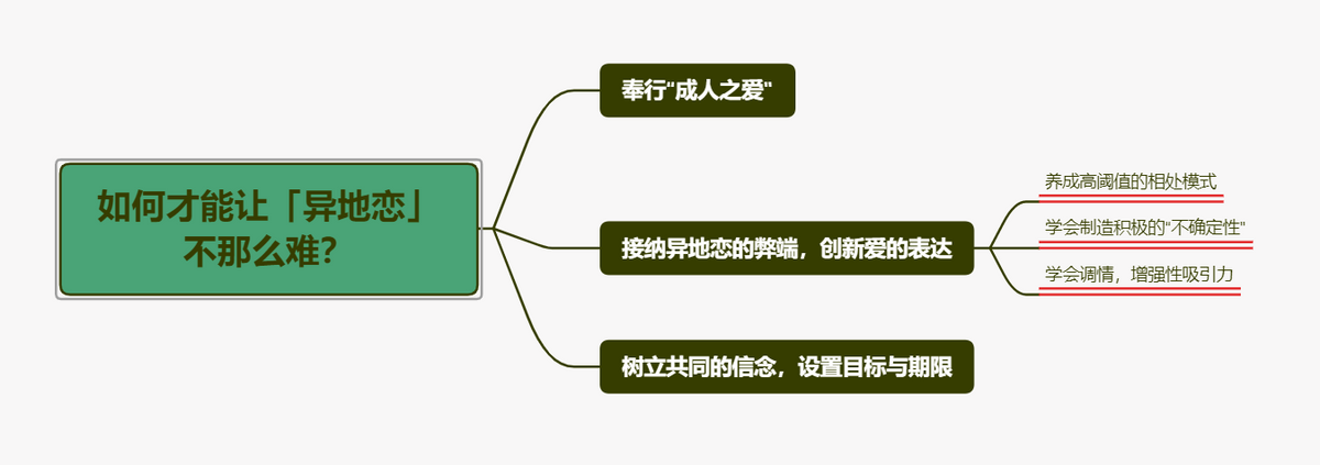 心理学教你异地恋该怎么谈才不难