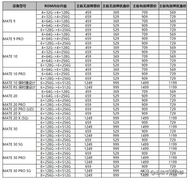 华为老款机型内存扩容升级名单及价格，荣耀也能升！网友：太贵了