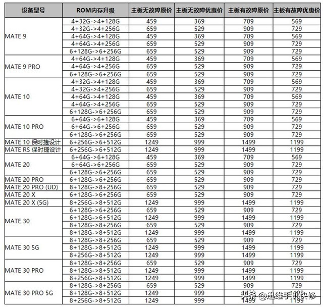 华为老款机型内存扩容升级名单及价格，荣耀也能升！网友：太贵了