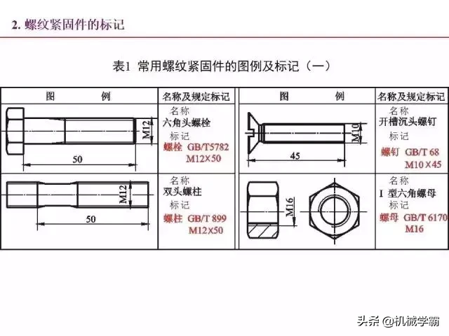 标准件和常用件知识总结