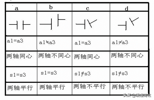 如何进行电机找正